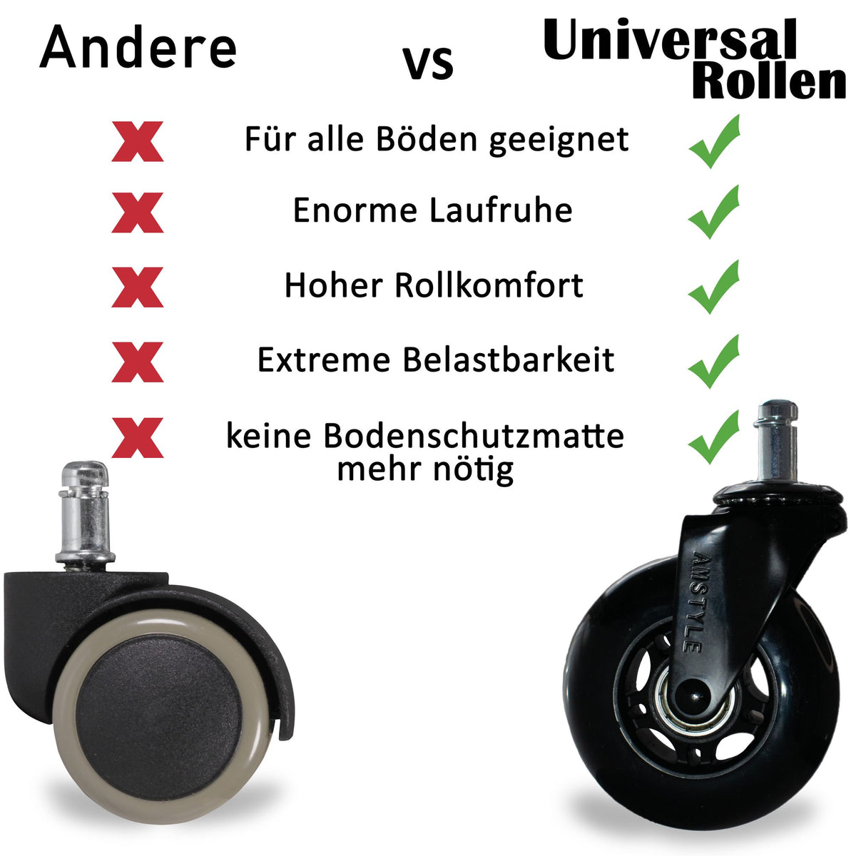 Set van 5 lichtlopende universele heavy-duty wielen