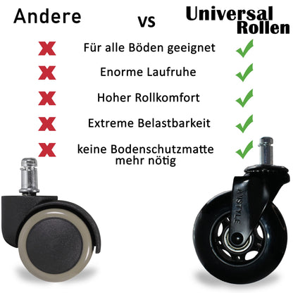 Set van 5 lichtlopende universele heavy-duty wielen