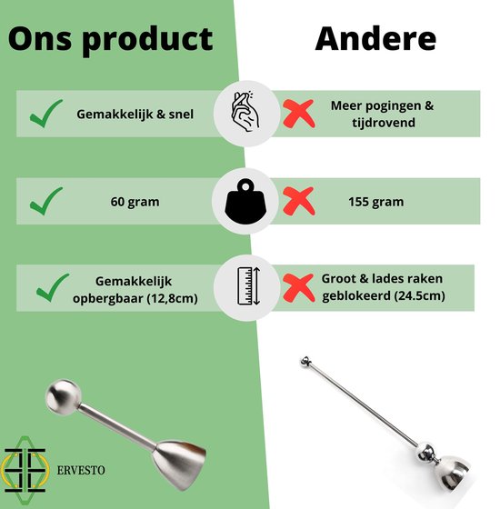 Eierschaal snijder- Rvs- Na eierkoker- Eieren - Brunch product - Cadeau - Geschenkset - cadeau