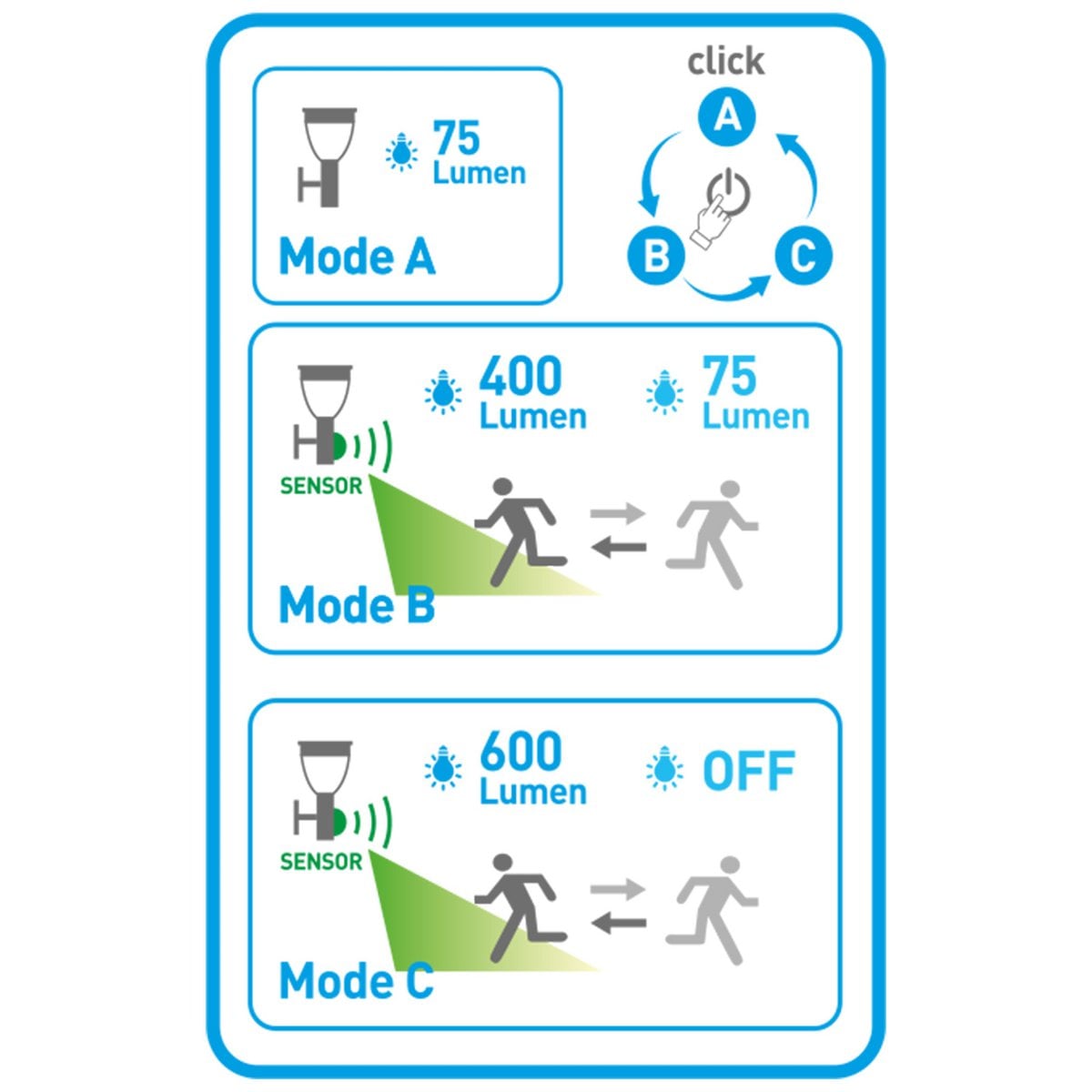 LED Solar Outdoor Base Light "Filius" H: 50 cm, gemaakt van metaal en plastic in antraciet, met geïntegreerde LED
